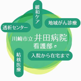 川崎市立 井田病院 看護部